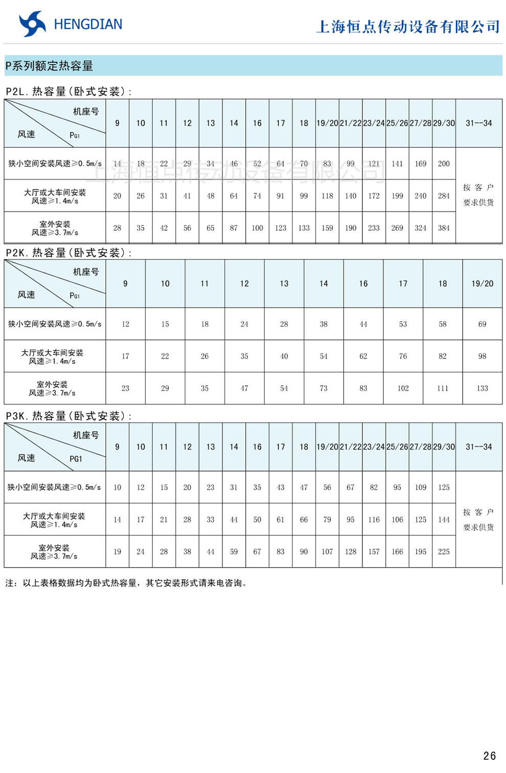 P系列行星齒輪減速器的額定熱容量