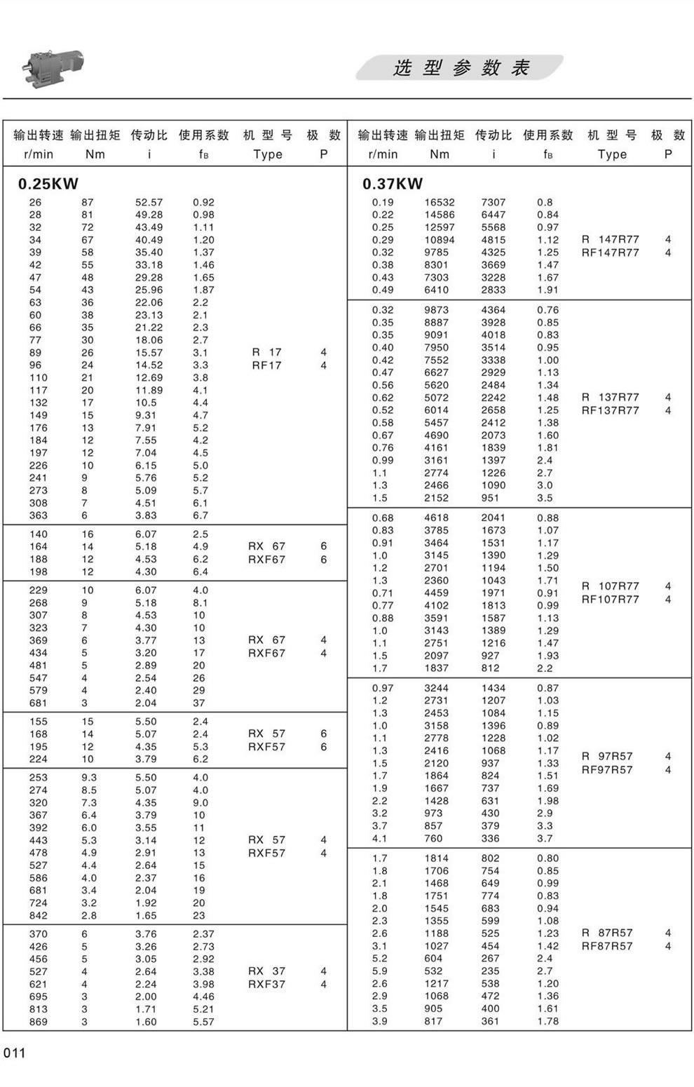 R系列減速機選型參數表-0.25KW