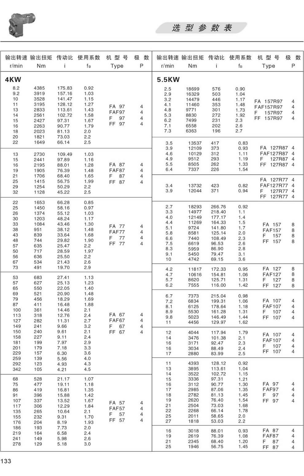 F系列減速機選型參數表-5.5KW