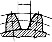 齒輪基本術語錐齒輪、準雙曲面齒輪及其齒輪副