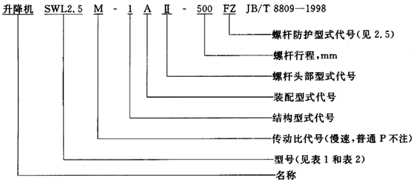 SWL蝸輪螺杆升降機範圍、型式
