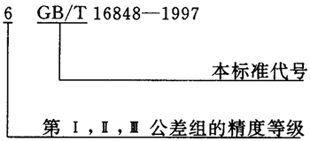 蝸杆副的側隙規定、圖樣标注
