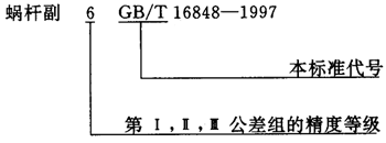 蝸杆副的側隙規定、圖樣标注