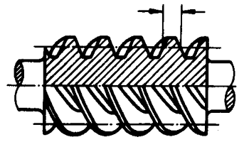 圓柱蝸杆、蝸輪術語及代号圓柱蝸杆