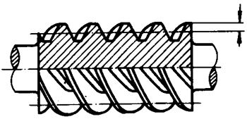 圓柱蝸杆、蝸輪術語及代号圓柱蝸杆