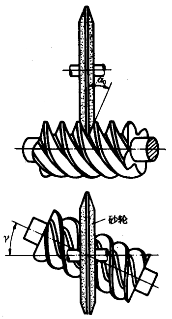 圓柱蝸杆、蝸輪術語及代号圓柱蝸杆