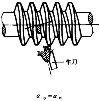 圓柱蝸杆、蝸輪術語及代号圓柱蝸杆