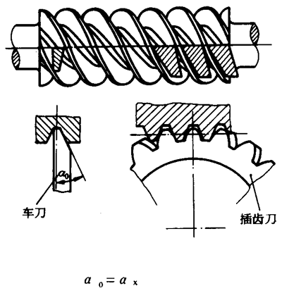 圓柱蝸杆、蝸輪術語及代号圓柱蝸杆