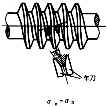 圓柱蝸杆、蝸輪術語及代号圓柱蝸杆