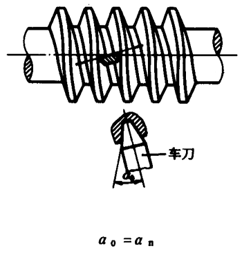圓柱蝸杆、蝸輪術語及代号圓柱蝸杆
