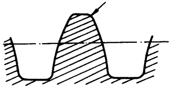 圓柱蝸杆、蝸輪術語及代号圓柱蝸杆