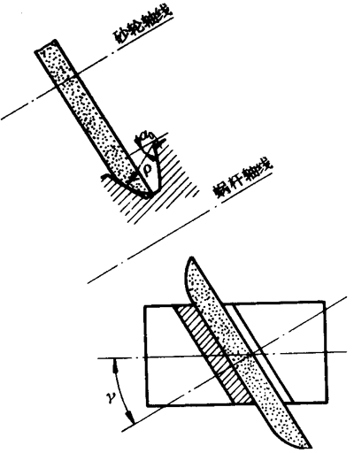 圓柱蝸杆、蝸輪術語及代号圓柱蝸杆