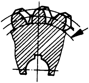 圓柱蝸杆、蝸輪術語及代号蝸輪