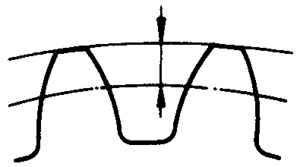 圓柱蝸杆、蝸輪術語及代号蝸輪