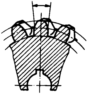 圓柱蝸杆、蝸輪術語及代号蝸輪