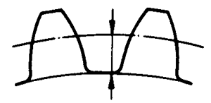 圓柱蝸杆、蝸輪術語及代号蝸輪