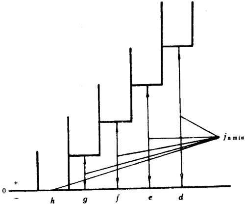 小模數圓柱蝸杆、蝸輪精度側隙