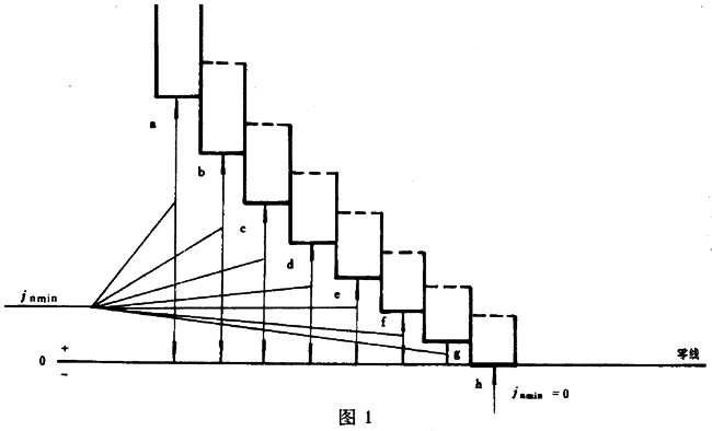 圓柱蝸杆、蝸輪精度蝸杆傳動的側隙規定