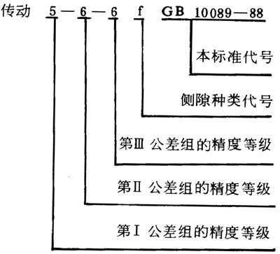 圓柱蝸杆、蝸輪精度圖樣标注