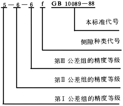 圓柱蝸杆、蝸輪精度圖樣标注