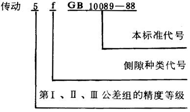 圓柱蝸杆、蝸輪精度圖樣标注