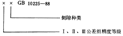 小模數錐齒輪精度側隙、圖樣标注