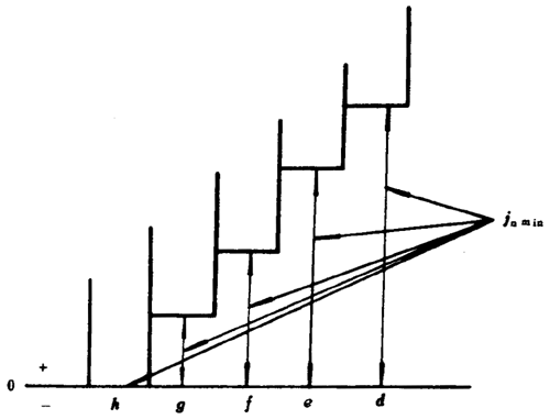 小模數錐齒輪精度側隙、圖樣标注