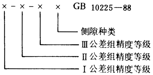 小模數錐齒輪精度側隙、圖樣标注