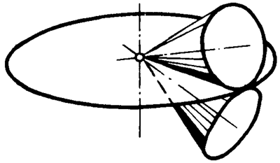 錐齒輪和準雙曲面齒輪術語點、曲線和曲面