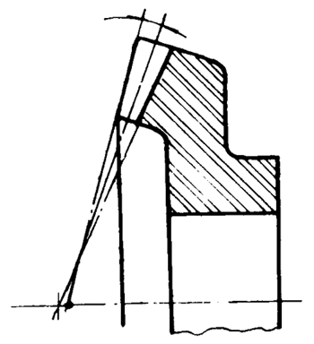 錐齒輪和準雙曲面齒輪術語基本尺寸參數