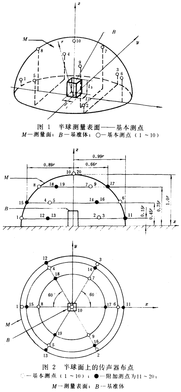 齒輪裝置噪聲及功率級測定方法測試儀器、測試對象