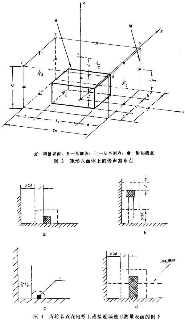 齒輪裝置噪聲及功率級測定方法測試儀器