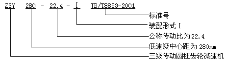 ZSY、ZSZ圓柱齒輪減速機概述及特點、型号、規格及其表示方法