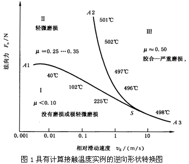 圓柱齒輪、錐齒輪和準雙曲面齒輪膠合承載能力計算方法第1部分：閃溫法膠合和磨損