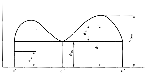 圓柱齒輪、錐齒輪和準雙曲面齒輪膠合承載能力計算方法第1部分：閃溫法基本公式