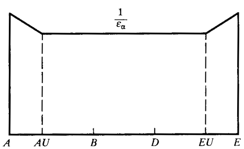 閃溫法載荷分擔系數