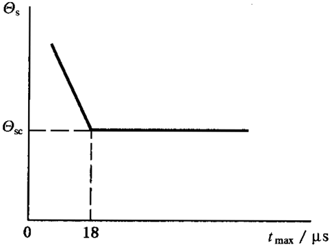 圓柱齒輪、錐齒輪和準雙曲面齒輪膠合承載能力計算方法第1部分：閃溫法膠合溫度和安全性