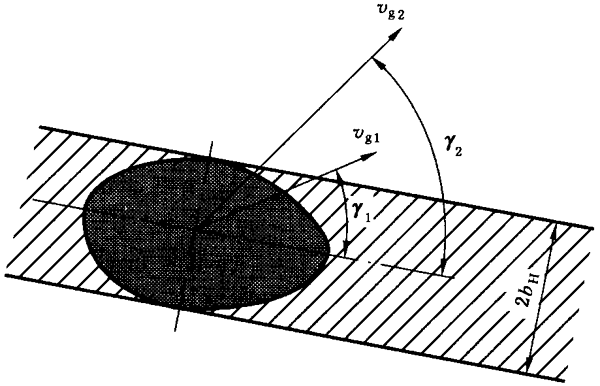 圓柱齒輪、錐齒輪和準雙曲面齒輪膠合承載能力計算方法第1部分：閃溫法附錄