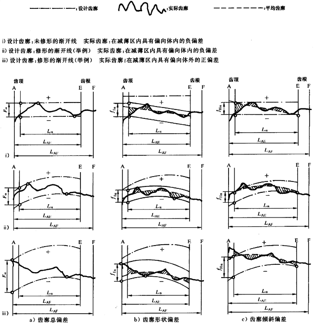 漸開線圓柱齒輪 精度 第1部分：輪齒同側齒面偏差的定義和允許值定義
