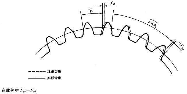 漸開線圓柱齒輪 精度 第1部分：輪齒同側齒面偏差的定義和允許值定義