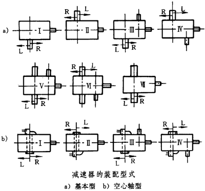 圓錐—圓柱齒輪減速器類型、特點和适用範圍、裝配型式、代号示例