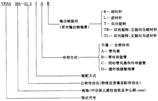 圓錐—圓柱齒輪減速器類型、特點和适用範圍、裝配型式、代号示例