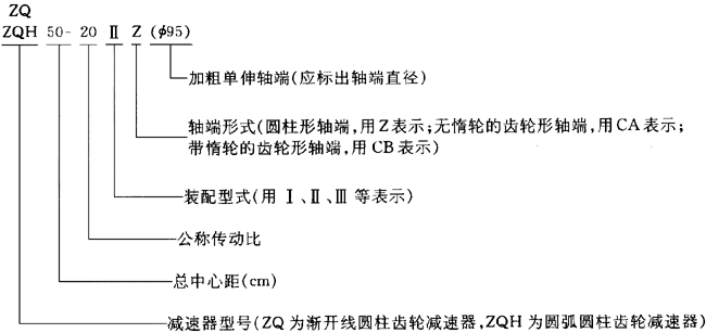 ZQ、ZQH型圓柱齒輪減速器型号與示例