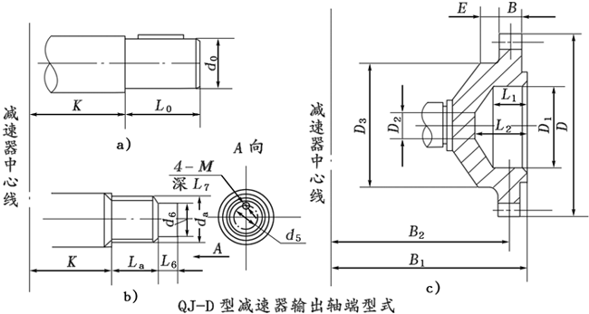 QJ-D型起重機底座式減速器型式、型号标記