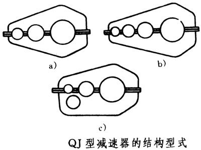 QJ型減速器的結構型式
