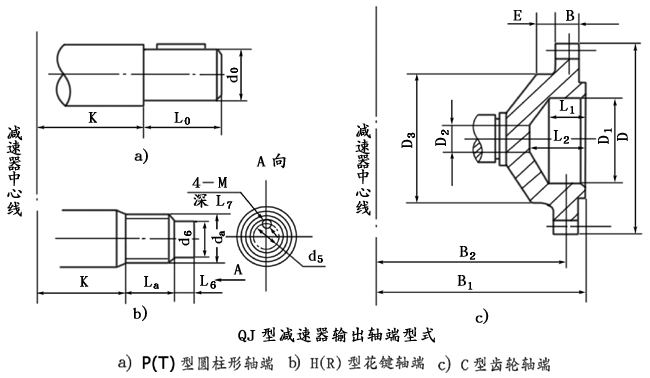 QJ型起重機減速機軸端型式、型号标記