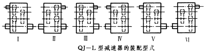 QJ-L型起重機立式減速器工作條件、型式、型号标記