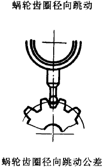 平面二次包絡環面蝸杆傳動精度蝸杆、蝸輪誤差的定義及代号