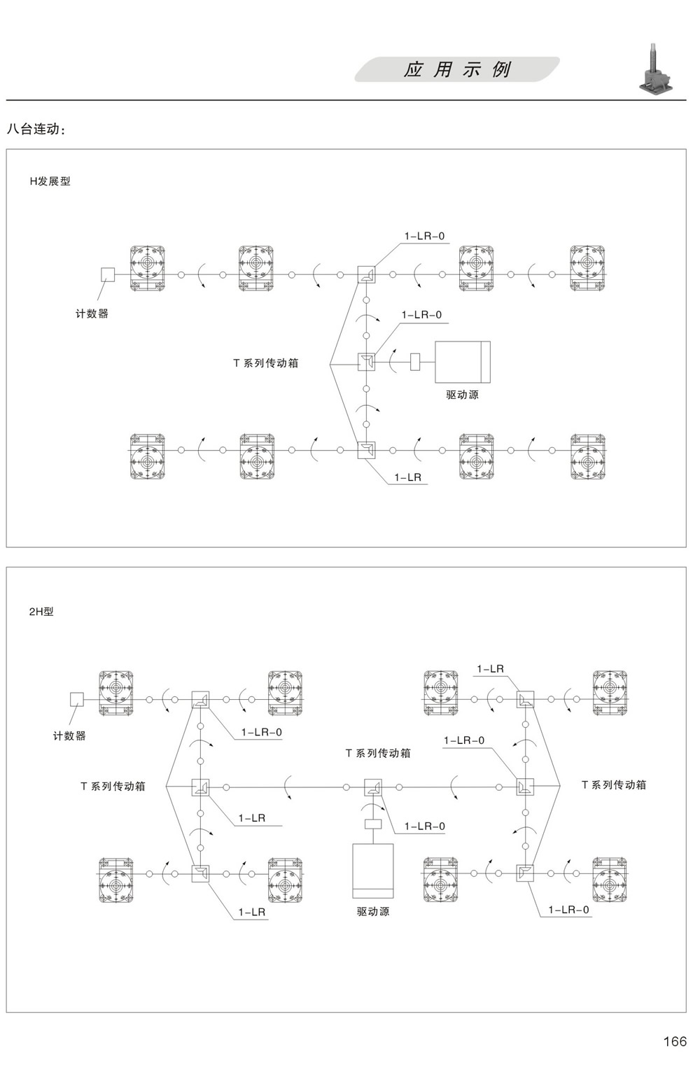 升降平台的應用示例：八台聯動 H發展型，更多台聯動 2H型