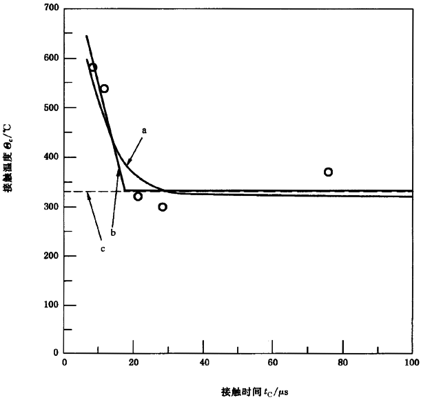 圓柱齒輪、錐齒輪和準雙曲面齒輪膠合承載能力計算方法第2部分：積分溫度法附錄B